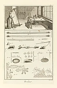 Brodeur (Embroiderer), Section 18, Plate 1, EncyclopÃ©die, ou dictionnaire raisonnÃ© des sciences, des arts et des mÃ©tiers (Encyclopedia, or Systematic Dictionary of the Sciences, Arts, and Trades), vol.19