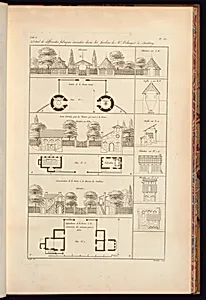 Détail de differentes fabriques éxécutées dans les Jardins de Me. Belanger à Santeny by Jean-Charles Krafft, French, 1764 - 1833
