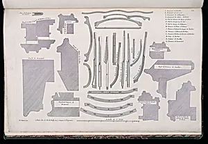 Designs of Carriage Parts