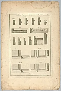 Different Profiles of Crimps and Complaints