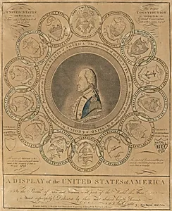 Display of the United States of America