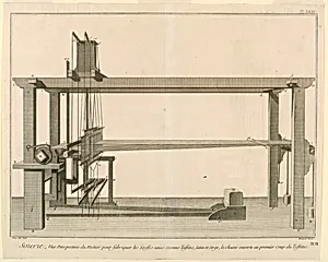 Equipment Used for Making Silk Textiles