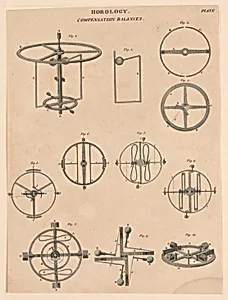 Horology: Compensation Balance, pl. XXIX from "A Cyclopaedia of Horology - Rees's Clocks Watches and Chronometers"