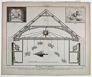 Machines de ThÃ©atres (Theatrical Machinery), pl. XV, vol. 10 from EncyclopÃ©die, ou, arts et des mÃ©tiers (Encyclopedia, or a Systematic Dictionary of the Sciences, Arts, and Crafts)