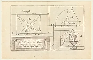 Perspectiva: Corporum Regularium