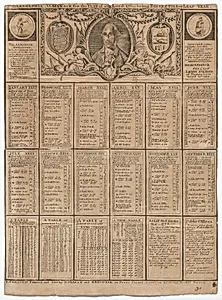 Philadelphia Almanack for the Year of Our Lord 1780