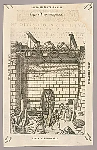 Plate XXV from Theatrum instrumentorum et machinarum