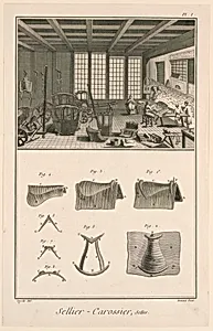Sellier-Carossier, pl. I from "EncyclopÃ©die ou Dictionnaire RaisonnÃ© des Sciences, des Arts et des MÃ©tiers"