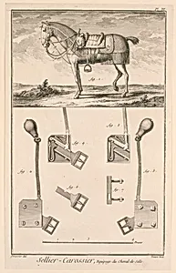 Sellier-Carossier, pl. III from "EncyclopÃ©die ou Dictionnaire RaisonnÃ© des Sciences, des Arts et des MÃ©tiers"