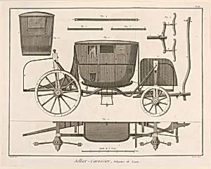 Sellier-Carossier, pl. IX from "EncyclopÃ©die ou Dictionnaire RaisonnÃ© des Sciences, des Arts et des MÃ©tiers"