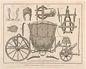 Sellier-Carossier, pl. V from "EncyclopÃ©die ou Dictionnaire RaisonnÃ© des Sciences, des Arts et des MÃ©tiers"