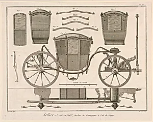 Sellier-Carossier, pl. VI from "EncyclopÃ©die ou Dictionnaire RaisonnÃ© des Sciences, des Arts et des MÃ©tiers"