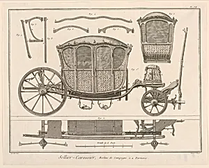 Sellier-Carossier, pl. VIII from "EncyclopÃ©die ou Dictionnaire RaisonnÃ© des Sciences, des Arts et des MÃ©tiers"