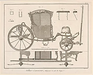 Sellier-Carossier, pl. X from "EncyclopÃ©die ou Dictionnaire RaisonnÃ© des Sciences, des Arts et des MÃ©tiers"