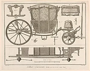 Sellier-Carossier, pl. XI from "EncyclopÃ©die ou Dictionnaire RaisonnÃ© des Sciences, des Arts et des MÃ©tiers"