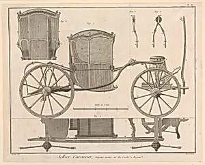 Sellier-Carossier, pl. XI from "EncyclopÃ©die ou Dictionnaire RaisonnÃ© des Sciences, des Arts et des MÃ©tiers"