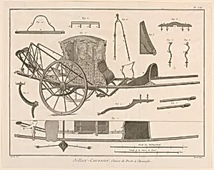 Sellier-Carossier, pl. XIII from "EncyclopÃ©die ou Dictionnaire RaisonnÃ© des Sciences, des Arts et des MÃ©tiers"