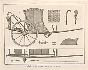 Sellier-Carossier, pl. XIV from "EncyclopÃ©die ou Dictionnaire RaisonnÃ© des Sciences, des Arts et des MÃ©tiers"