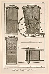 Sellier-Carossier, pl. XIX from "EncyclopÃ©die ou Dictionnaire RaisonnÃ© des Sciences, des Arts et des MÃ©tiers"