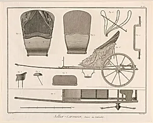 Sellier-Carossier, pl. XV from "EncyclopÃ©die ou Dictionnaire RaisonnÃ© des Sciences, des Arts et des MÃ©tiers"