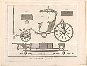 Sellier-Carossier, pl. XVI from "EncyclopÃ©die ou Dictionnaire RaisonnÃ© des Sciences, des Arts et des MÃ©tiers"