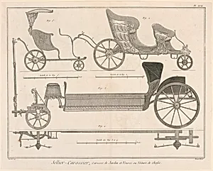 Sellier-Carossier, pl. XVII from "EncyclopÃ©die ou Dictionnaire RaisonnÃ© des Sciences, des Arts et des MÃ©tiers"