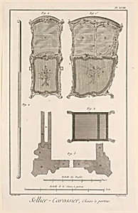 Sellier-Carossier, pl. XVIII from "EncyclopÃ©die ou Dictionnaire RaisonnÃ© des Sciences, des Arts et des MÃ©tiers"