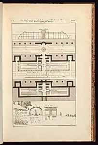 Serre chaude, construite par J.A. Alavoine, pour Mr. Bourceau dans son Jardin Botanique d’Yeres près Brunoy by Jean-Charles Krafft, French, 1764 - 1833