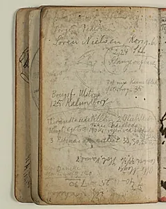 Adresser og notater by Niels Larsen Stevns