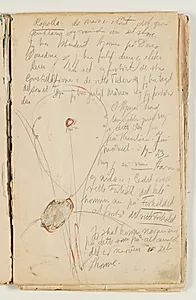 Diagram, formentlig gengivelse af himmellegemers baner, notater om studiet af stjerner og månen samt om "at forstå det rette Forhold" by J.A. Jerichau (II)