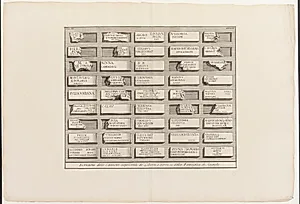 Iscrizioni delle Camere sepolcrali de' Liberti e Servi, ec. della Famiglia di Augusto, XXXIII by Giovanni Battista Piranesi