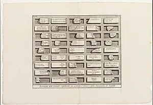 Iscrizioni delle Camere sepolcrali de' Liberti e Servi, ec. della Famiglia di Augusto, XXXVI by Giovanni Battista Piranesi