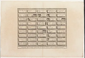 Iscrizioni delle Camere sepolcrali de' Liberti e Servi, ec. della Famiglia di Augusto, XXXII by Giovanni Battista Piranesi