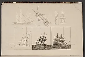 "Linearperspectiven". Tavle X by C.W. Eckersberg