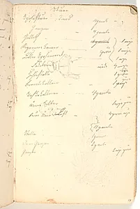 Liste over vinduer (?) i en bygning, fortsat fra side 16 by Martinus Rørbye