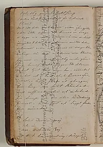Notater om ramme- og blændrammemål by Niels Larsen Stevns