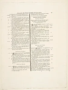 Oversigt over afbildningerne af Acqua a Giulia-fontænen. Tekstblad by Giovanni Battista Piranesi