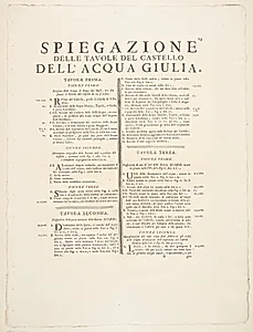 Oversigt over afbildningerne af Acqua a Giulia-fontænen. Tekstblad by Giovanni Battista Piranesi