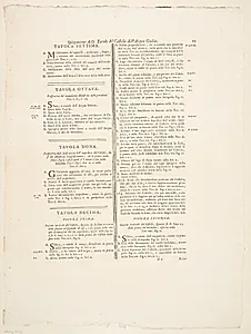 Oversigt over afbildningerne af Acqua a Giulia-fontænen. Tekstblad by Giovanni Battista Piranesi