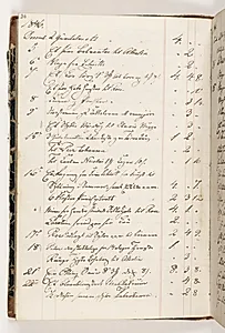 Regnskab 1846 by Martinus Rørbye