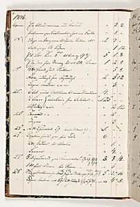 Regnskab 1846 by Martinus Rørbye