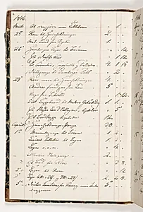 Regnskab 1846 by Martinus Rørbye
