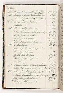 Regnskab 1846 by Martinus Rørbye