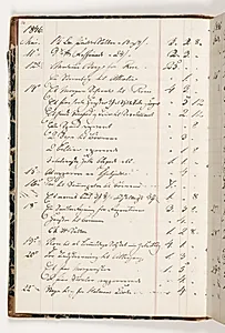 Regnskab 1846 by Martinus Rørbye