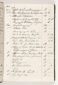 Regnskab 1846 by Martinus Rørbye