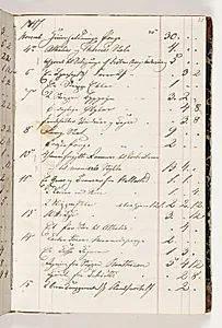 Regnskab 1847 by Martinus Rørbye