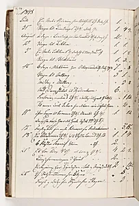 Regnskab 1848 by Martinus Rørbye