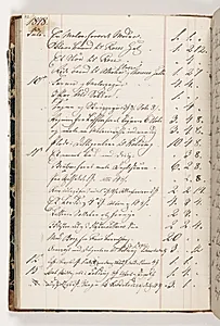 Regnskab 1848 by Martinus Rørbye