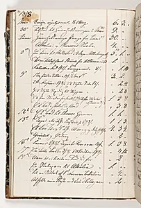 Regnskab 1848 by Martinus Rørbye