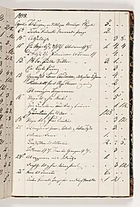 Regnskab 1848 by Martinus Rørbye
